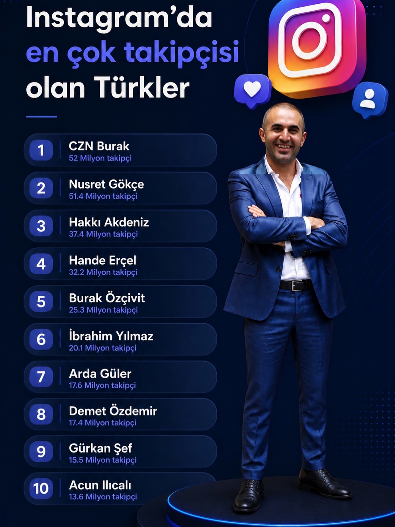 Instagram’da en çok takip edilen Türkler