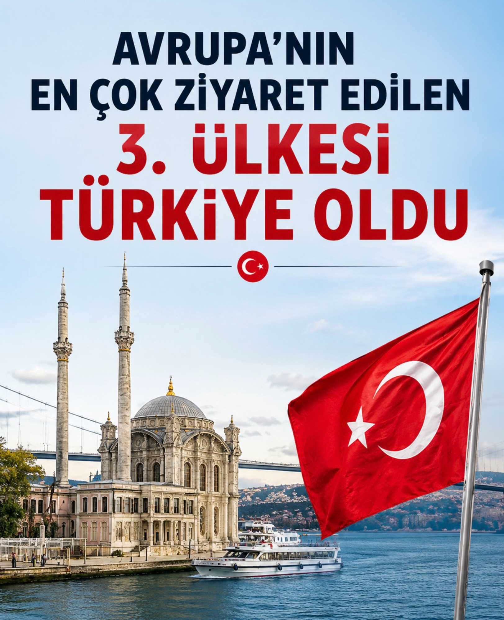 Avrupa’da tatil denince artık Türkiye ilk sıralarda geliyor…

Eurostat tarafından açıklanan verilere göre Türkiye, 154 milyon 799 bin 879 konaklama sayısıyla Avrupa’nın en çok ziyaret edilen 3. ülkesi oldu.

Listede İspanya ve İtalya’nın ardından üçüncü sıraya yerleşen Türkiye; Fransa, Birleşik Krallık, Yunanistan ve Almanya gibi birçok ülkeyi geride bıraktı.

Özellikle İstanbul, Antalya, Bodrum, Kapadokya ve Ege kıyıları bu yükselişte büyük rol oynadı. Yaz sezonuna yaklaşılırken otellerdeki yoğunluk ve erken rezervasyon rakamları da dikkat çekiyor.

Turizm uzmanları, Türkiye’nin uygun fiyat, deniz turizmi, tarihi şehirler, gastronomi ve sağlık turizmi alanlarında Avrupa’nın en güçlü destinasyonlarından biri haline geldiğini belirtiyor.

📌 Avrupa’da en çok ziyaret edilen ülkeler:
🔸 İspanya
🔸 İtalya
🔸 Türkiye
🔸 Fransa
🔸 Birleşik Krallık
🔸 Yunanistan
🔸 Avusturya
🔸 Hırvatistan
🔸 Almanya
🔸 Hollanda