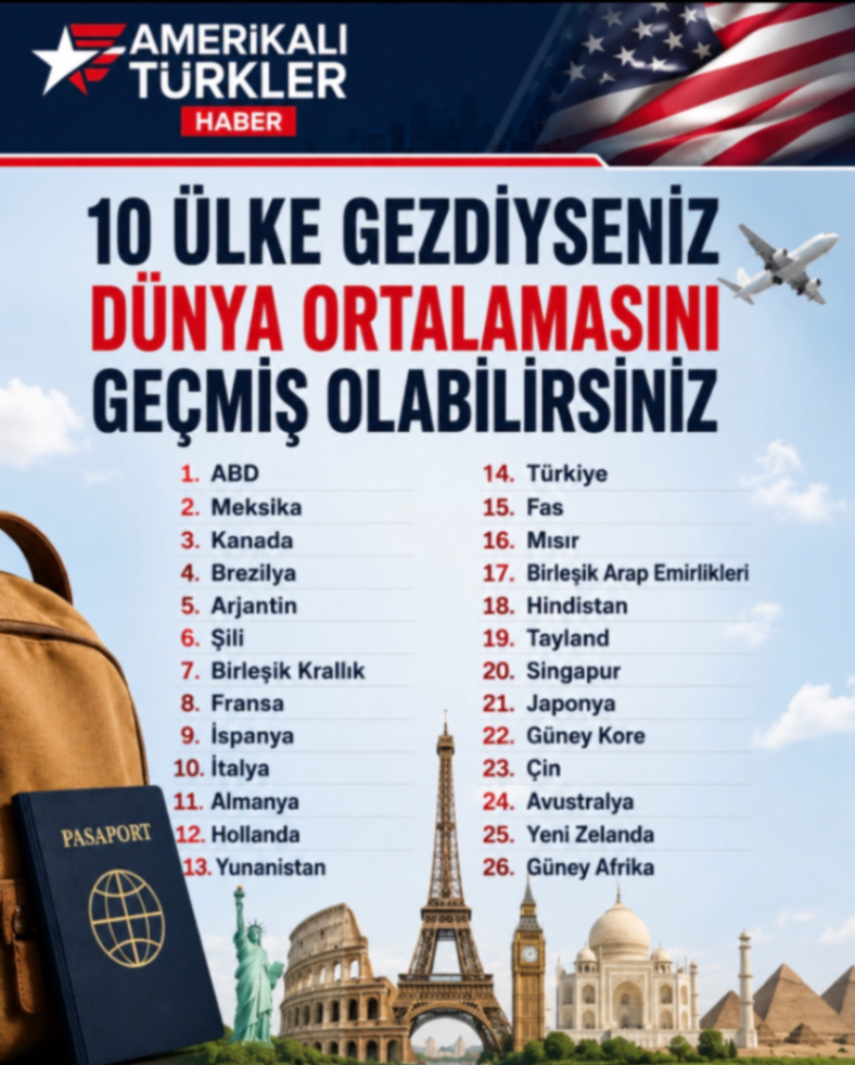 10 ÜLKE GEZDİYSENİZ DÜNYA ORTALAMASINI GEÇMİŞ OLABİLİRSİNİZ