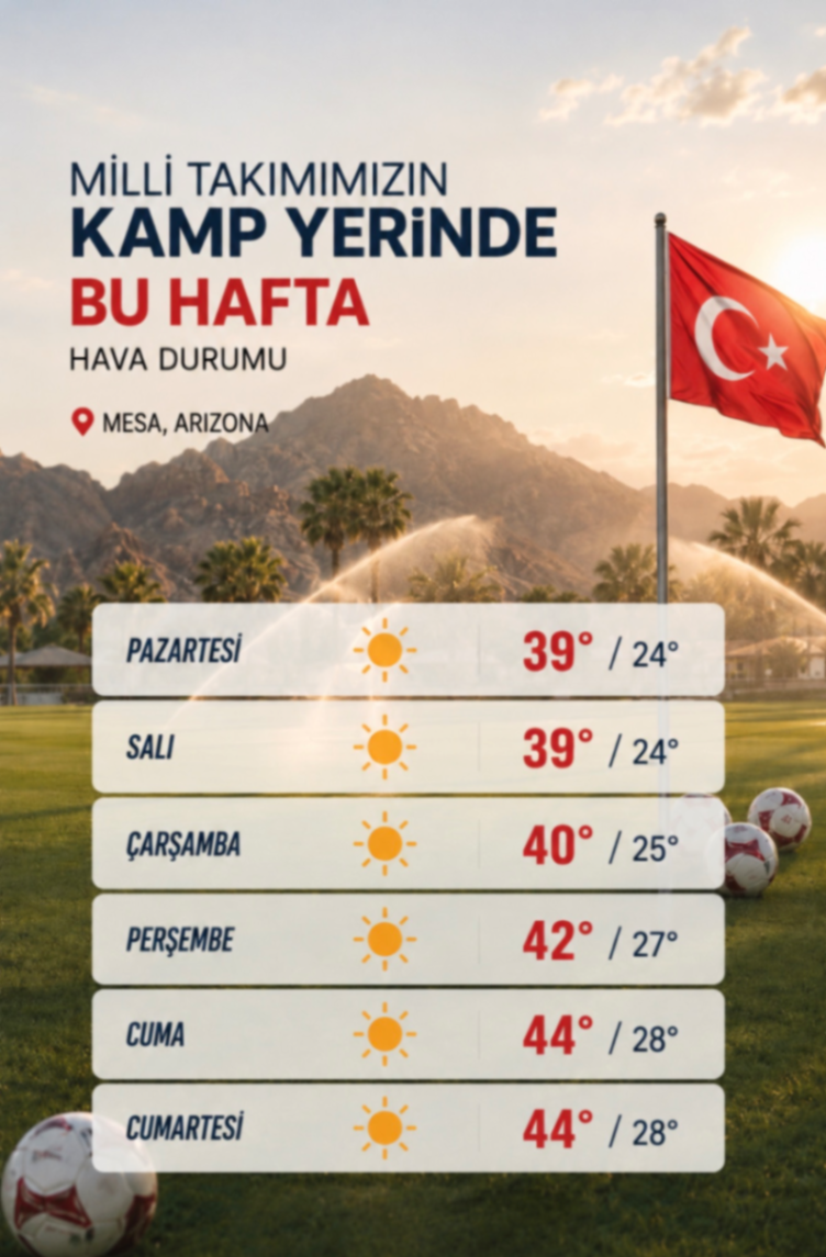 MİLLİ TAKIMIMIZIN KAMP YERİNDE BU HAFTA HAVA DURUMU