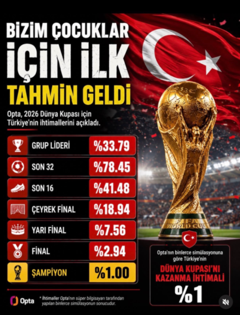 BİZİM ÇOCUKLAR İÇİN TLK TAHMIN GELDİ