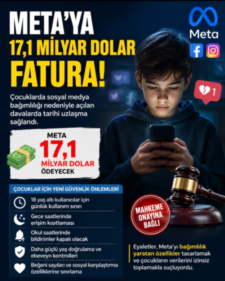 META'YA 17,1 MİLYAR DOLAR FATURA!